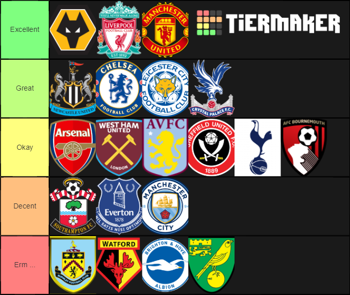 All 20 Premier League Badges Ranked Tier List Community Rankings All 20 Premier League Badges Ranked Tier List Community Rankings