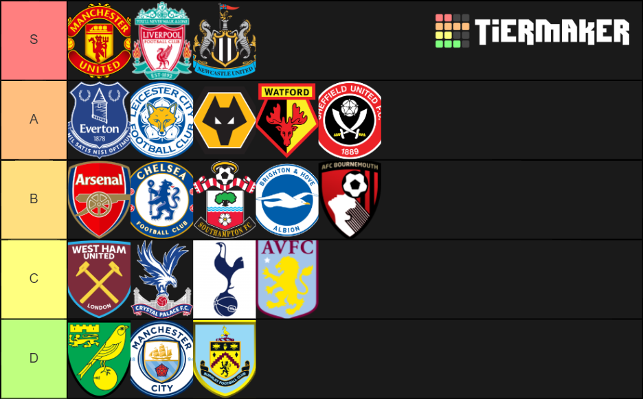 all-20-premier-league-badges-ranked-tier-list-community-rankings