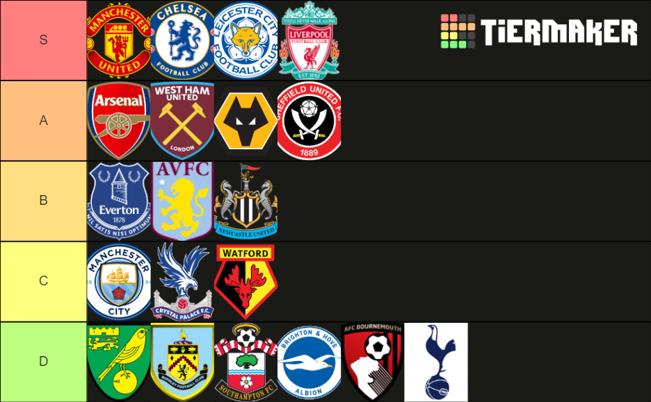 all-20-premier-league-badges-ranked-tier-list-community-rankings