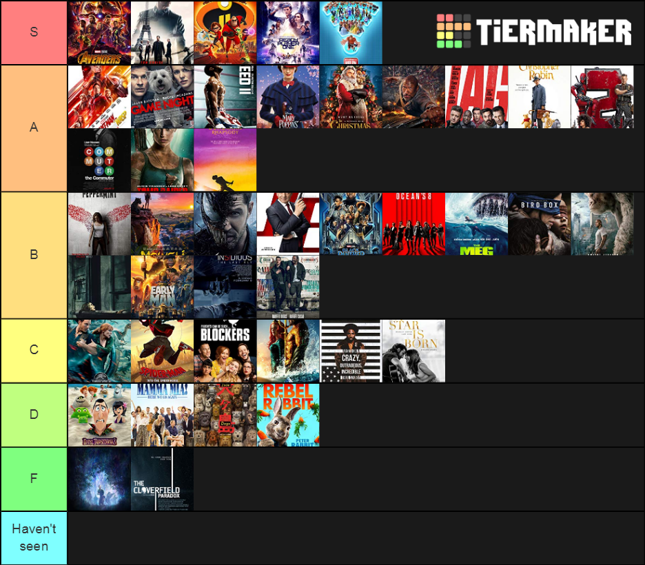 All 2018 movies Tier List (Community Rankings) - TierMaker