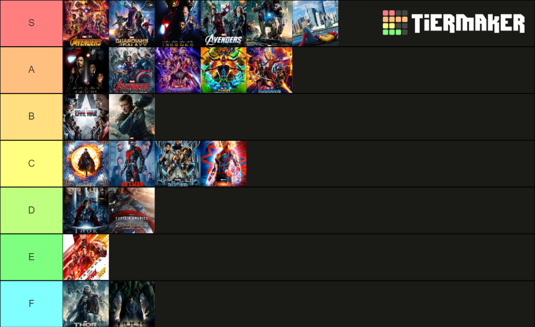 All 22 Marvel Cinematic Universe Movies (Including Endgame) Tier List
