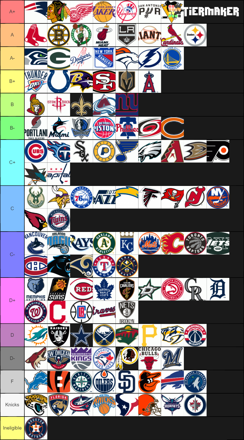 All 4 major sports leagues Tier List (Community Rankings) - TierMaker