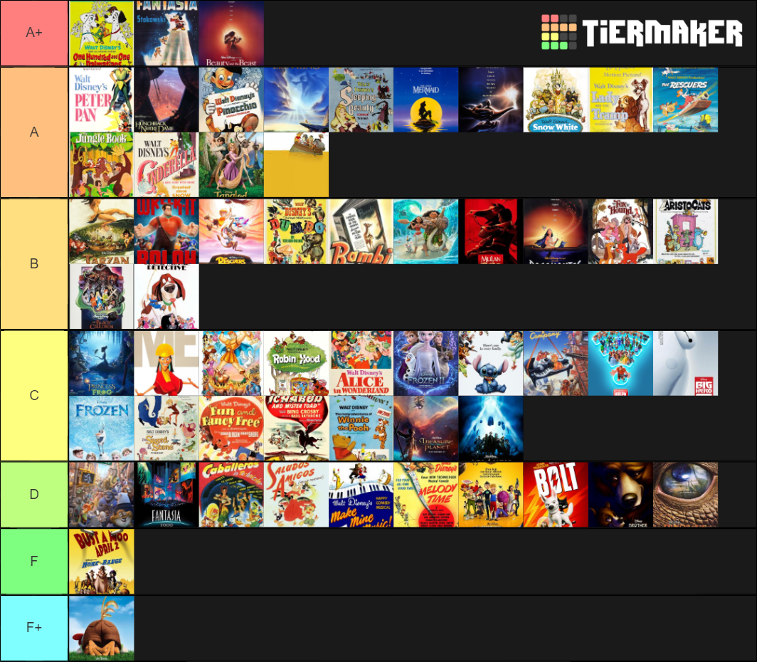 All 58 Walt Disney Animation Studios films Tier List (Community ...