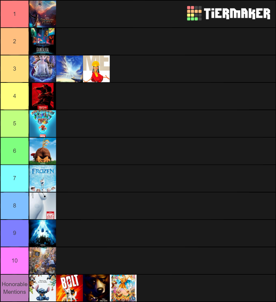 All 58 Walt Disney Animation Studios Films Tier List (community 