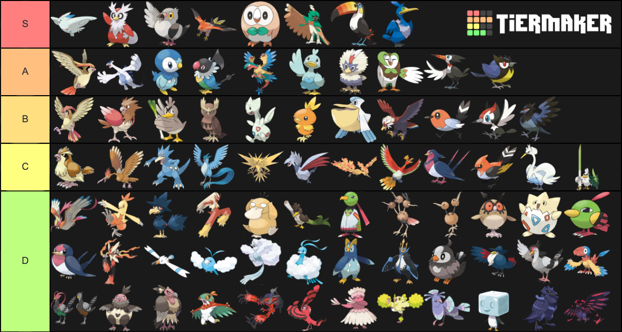 All Bird Pokemon Gens 18 Tier List Rankings) TierMaker