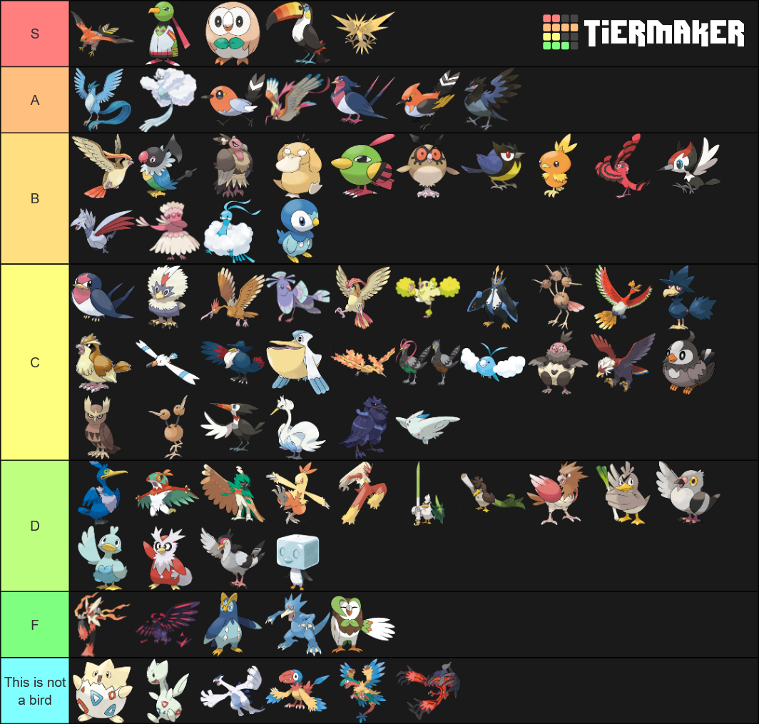 all-bird-pokemon-gens-1-8-tier-list-community-rankings-tiermaker