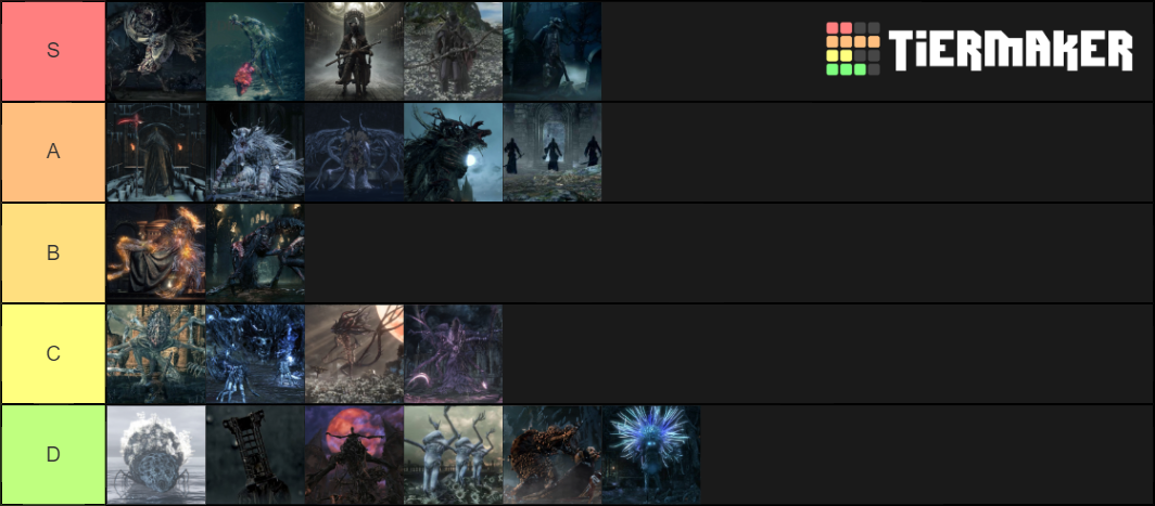 All Bloodborne Bosses Tier List (Community Rankings) - TierMaker