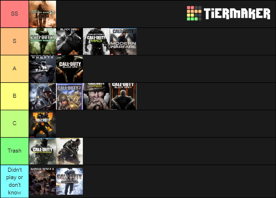 All Call of Duty Games Ranking Tier List (Community Rankings) - TierMaker