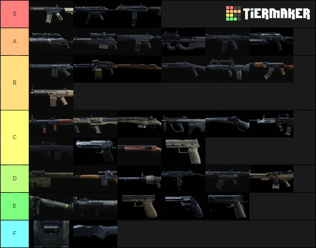 All COD Modern Warfare Guns Tier List (Community Rankings) - TierMaker