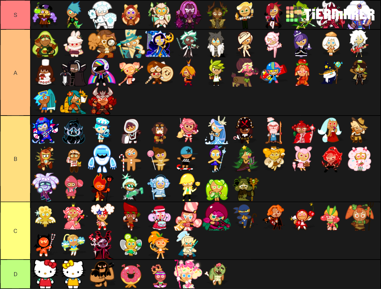 All Cookie Run Characters Tier List (Community Rankings) - TierMaker