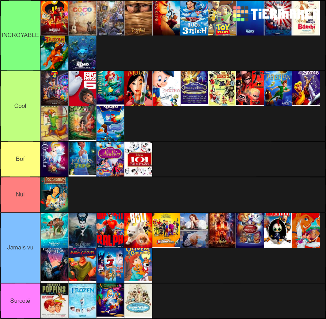 All Disney Movies Tier List (Community Rankings) - TierMaker