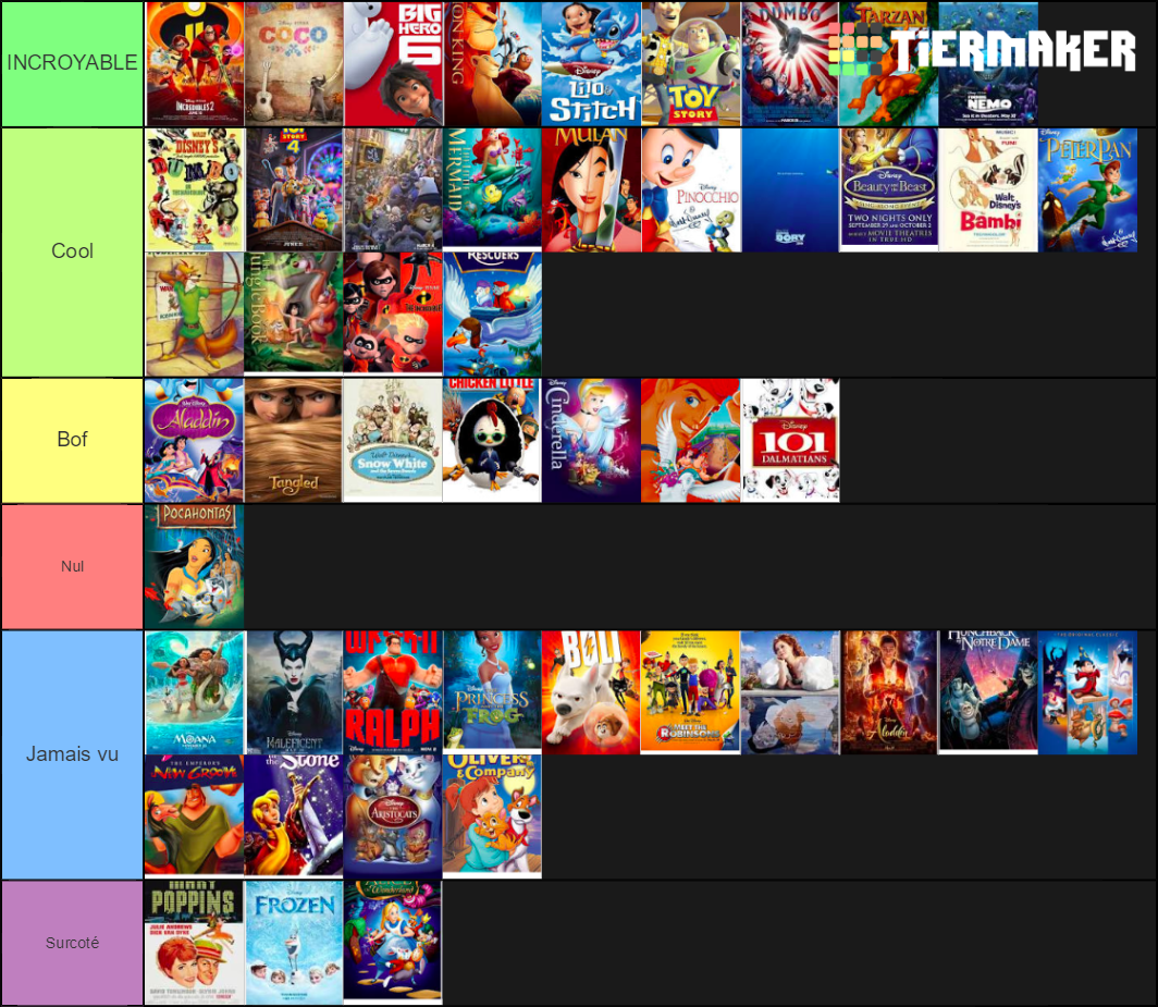 All Disney Movies Tier List (Community Rankings) - TierMaker