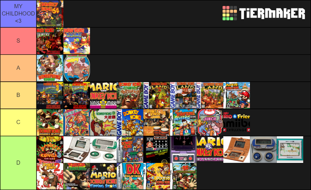 all-donkey-kong-games-tier-list-community-rankings-tiermaker