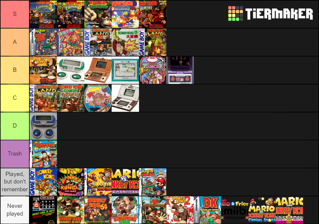All Donkey Kong Games Tier List Community Rankings TierMaker all-donkey-kong-games-tier-list-community-rankings-tiermaker