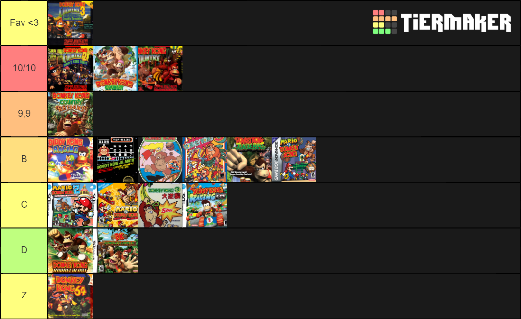 All Donkey Kong Games Tier List Community Rankings TierMaker all-donkey-kong-games-tier-list-community-rankings-tiermaker