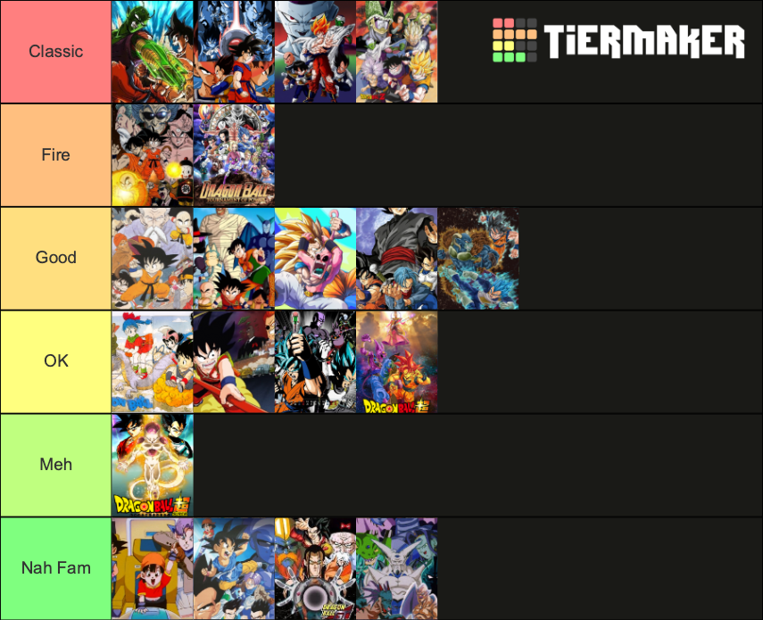 All Dragon Ball Arcs Ranked Tier List (Community Rankings) - TierMaker