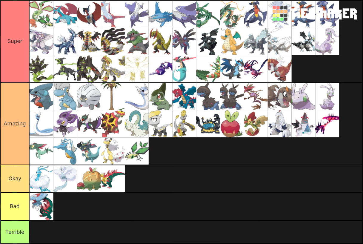 All Dragon Type Pokemon Tier List Community Rankings Tiermaker