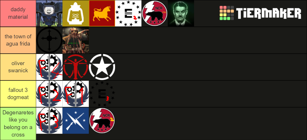 All Fallout Main Factions Tier List Community Rankings TierMaker   All Fallout Main Factions 655268 1604869629 