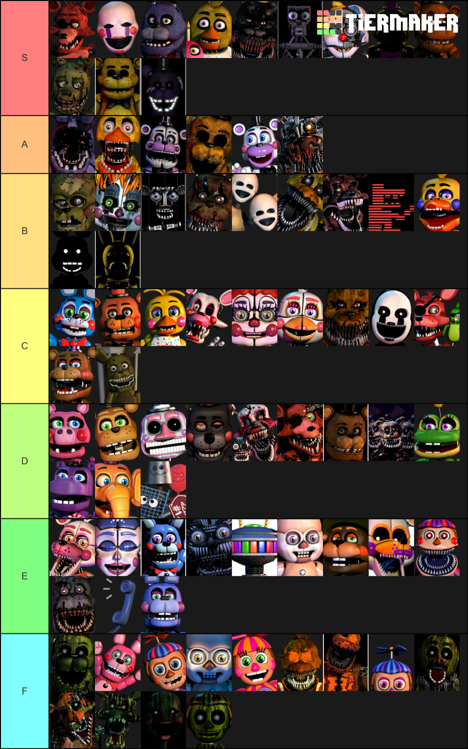 All Fnaf Character List Tier List Community Rankings Tiermaker