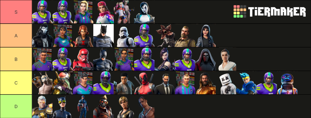 All Fortnite Collab Skins July 2020!!! Tier List (Community Rankings