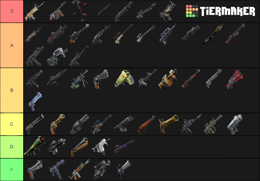 All Fortnite Weapons Tier List (Community Rankings) - TierMaker