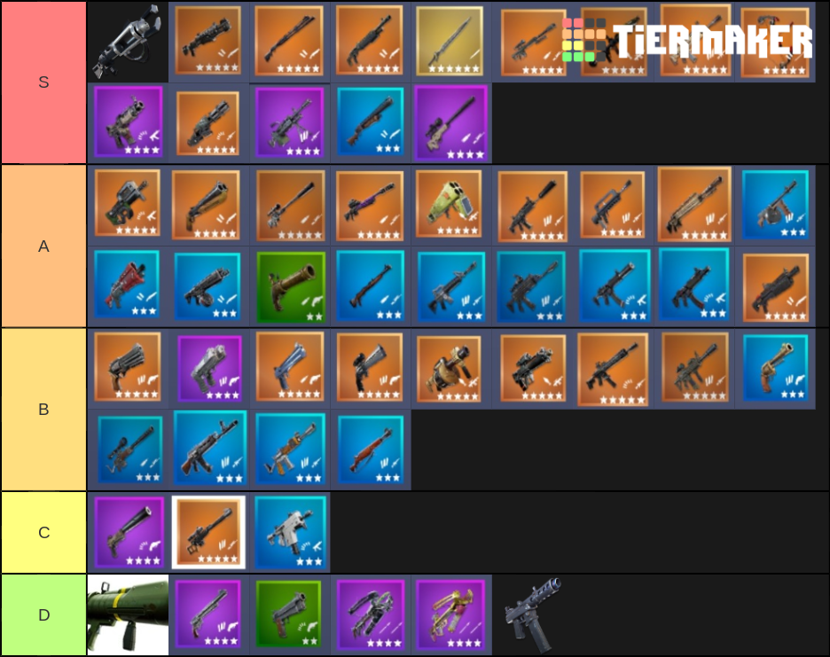 All fortnite weapons(with zapotron and more) Tier List (Community ...