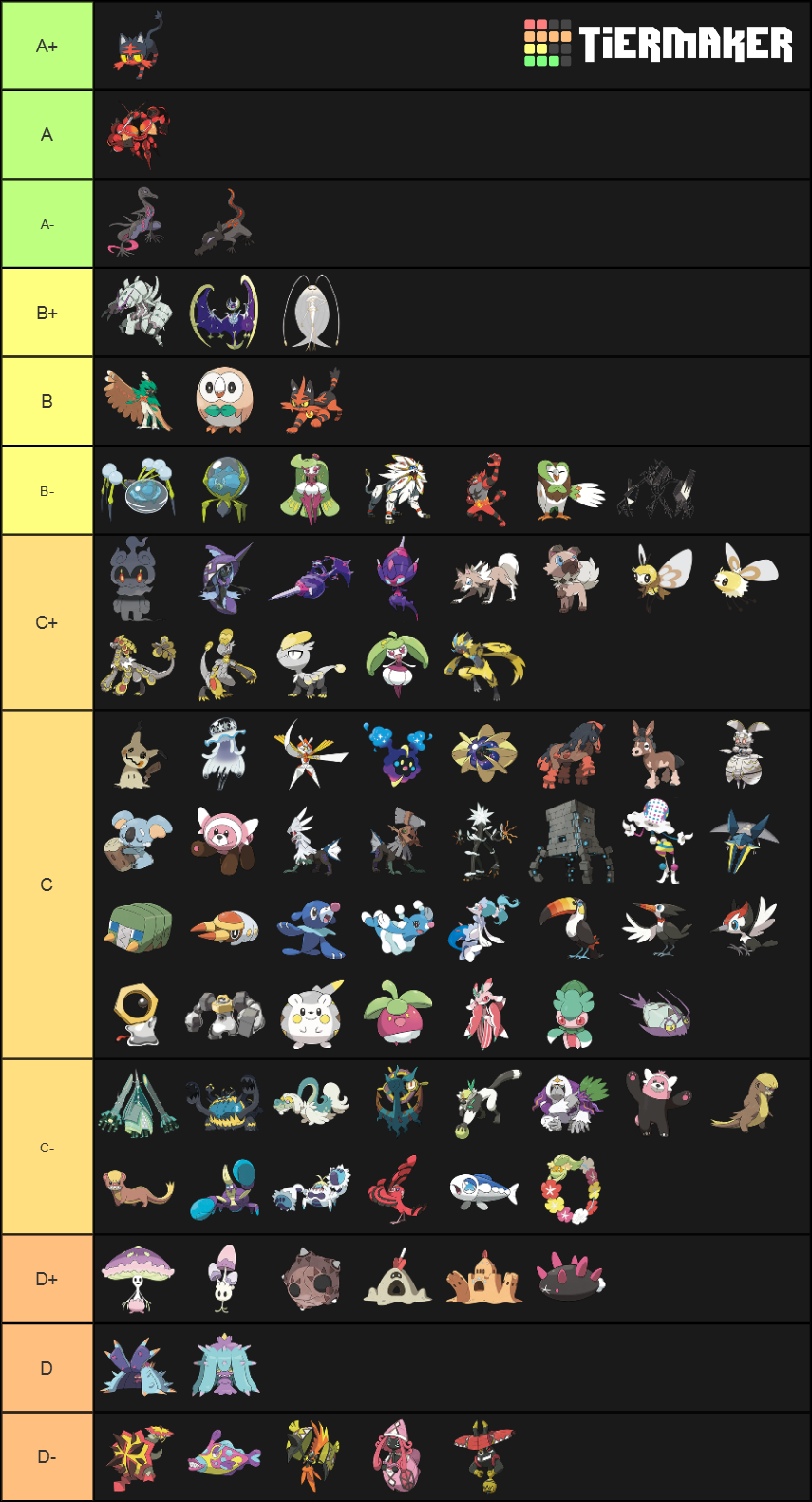 All Gen 7 Pokemon Tier List (Community Rankings) - TierMaker