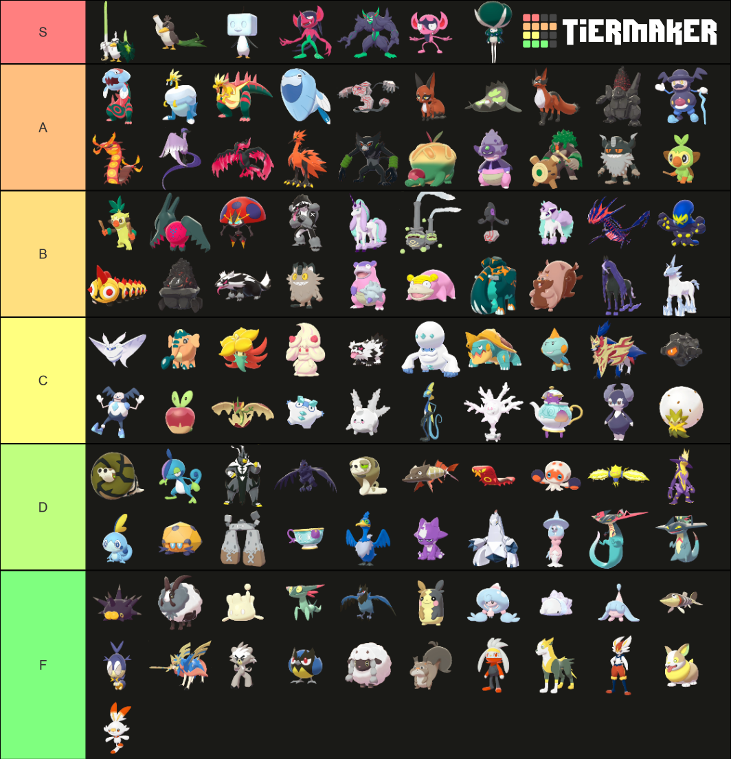 All Gen 8 Pokemon (+ Crown Tundra) Tier List (Community Rankings ...