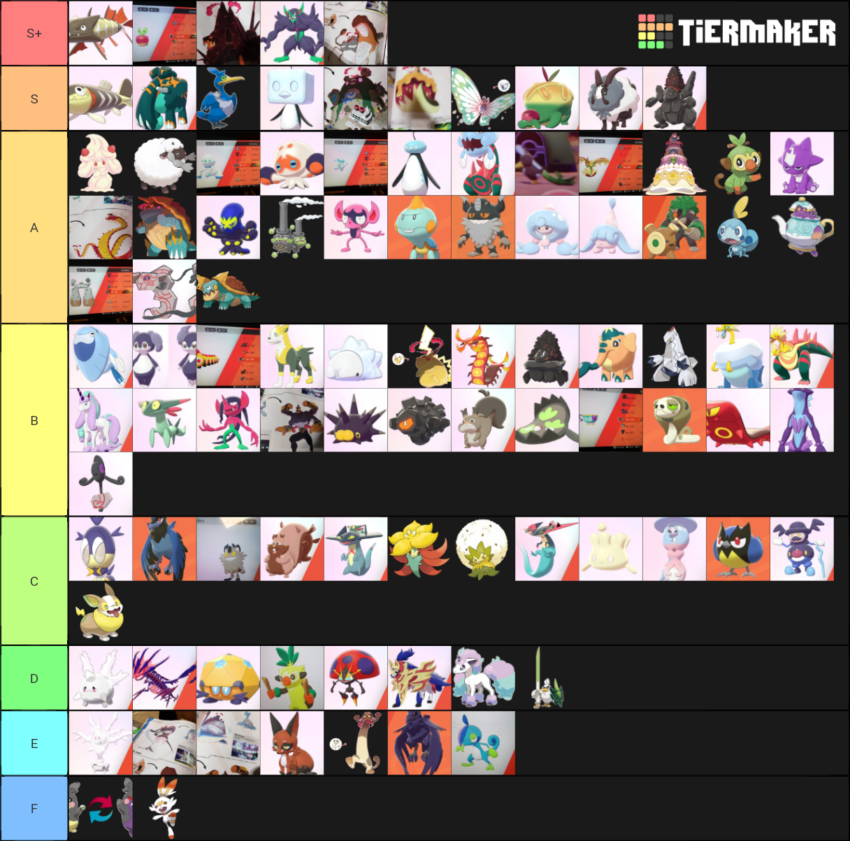 All Gen 8 Pokemon (SPOILERS) Tier List (Community Rankings) - TierMaker