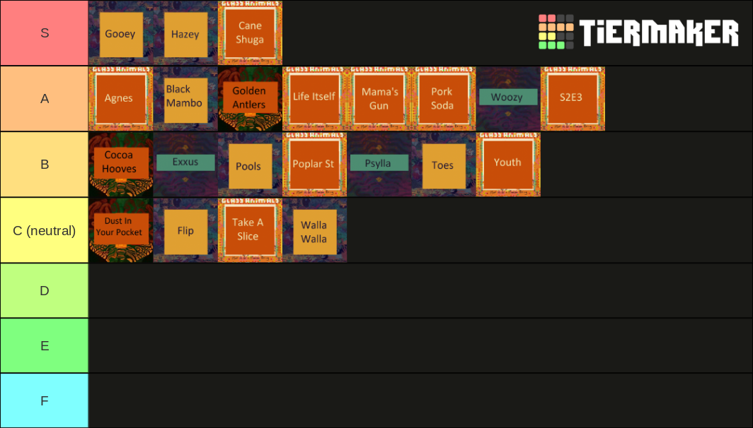 All Glass Animals Songs Tier List Rankings) TierMaker