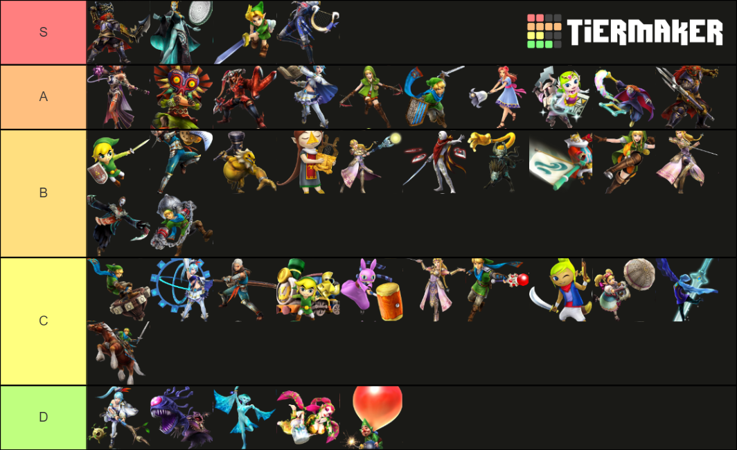All Hyrule Warriors Playable Characters/Weapons Tier List