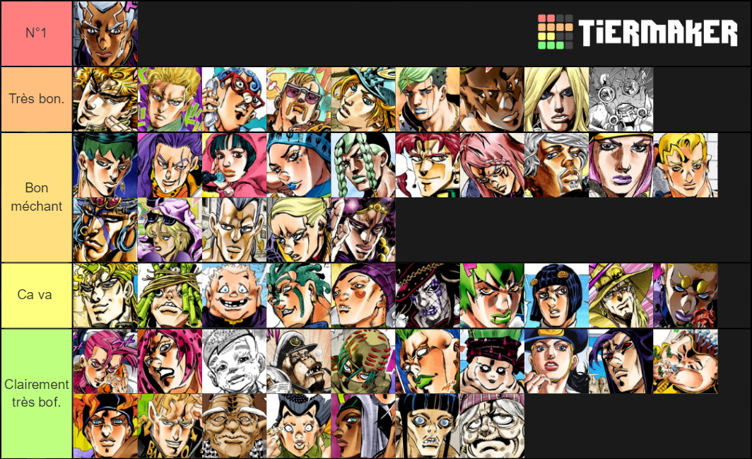 All JoJo Antagonists Parts 18 Tier List Rankings) TierMaker
