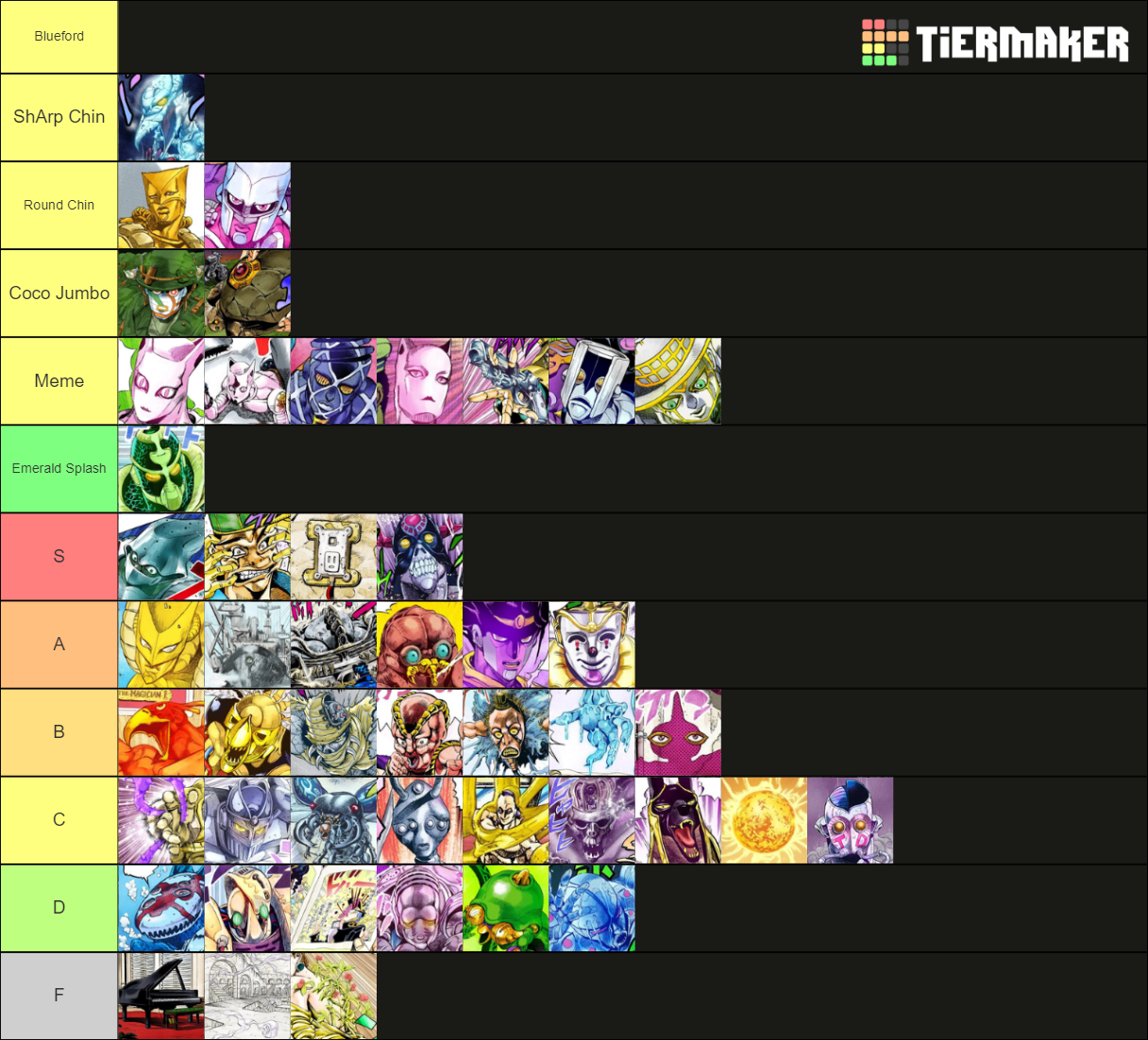 All Jojo Stands (1-9) Tier List (community Rankings) - Tiermaker