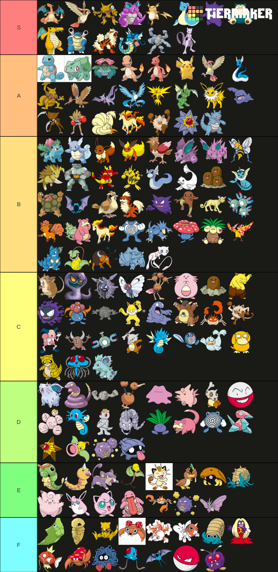 All Kanto Pokemon Tier List Community Rankings Tiermaker