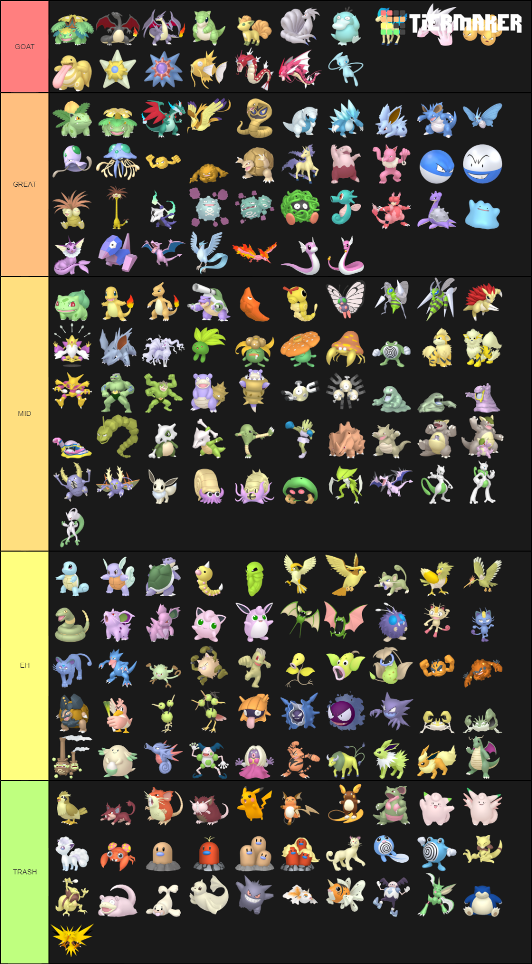 All Kanto Pokémon Tier List (Community Rankings) - TierMaker