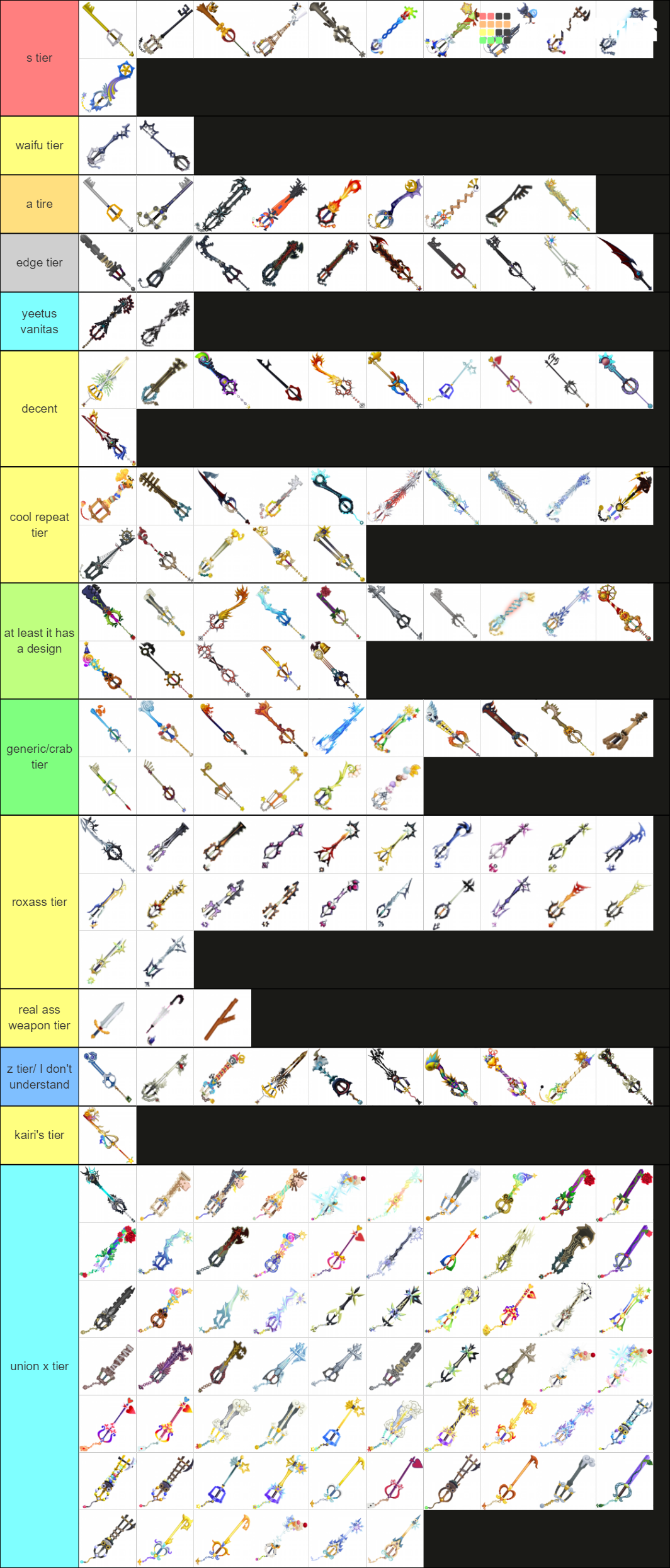 All Keyblades from KH1 to KH3 Tier List Rankings) TierMaker