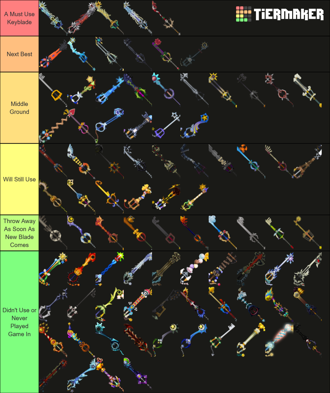 All Keyblades Ranked Tier List Rankings) TierMaker