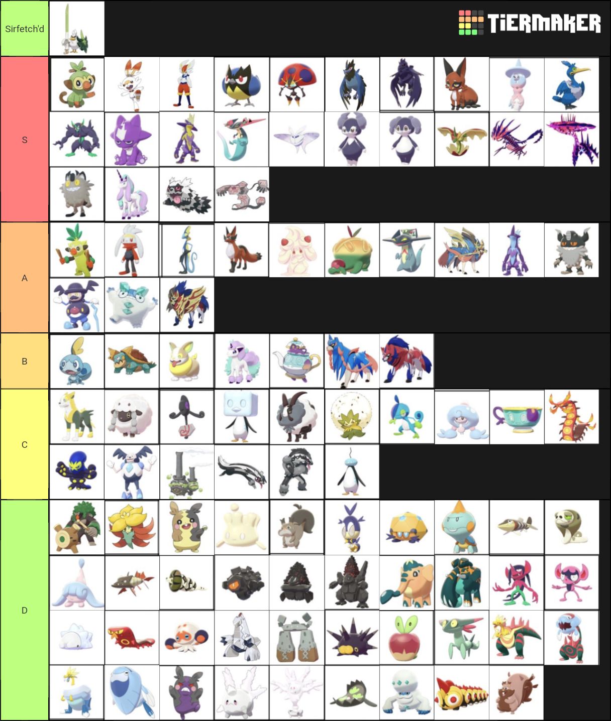 Pokemon Sword And Shield Characters And Pokemon Tier List Community