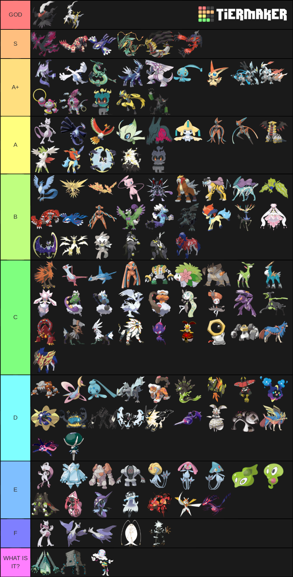 All legendary and mythical Pokémon and forms Tier List (Community ...