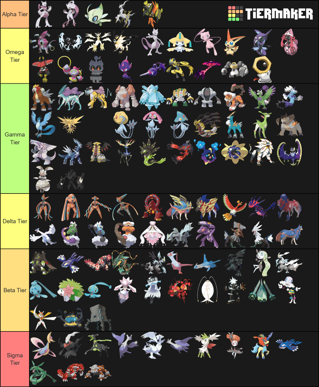 All Legendary, Mythical, Ultra-Beast PokÃ©mon Tier List (Community ...