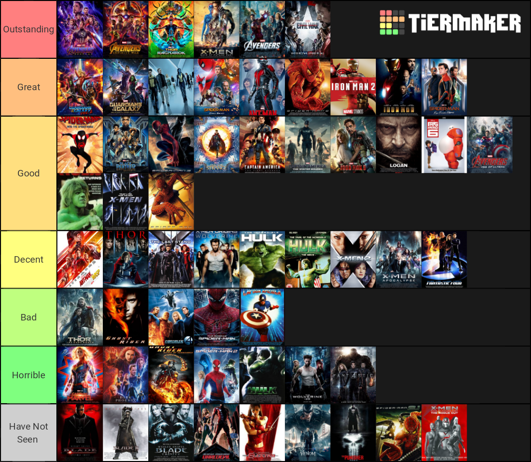 All Marvel Films (MCU, X-Men, Sony, etc...) Tier List (Community ...