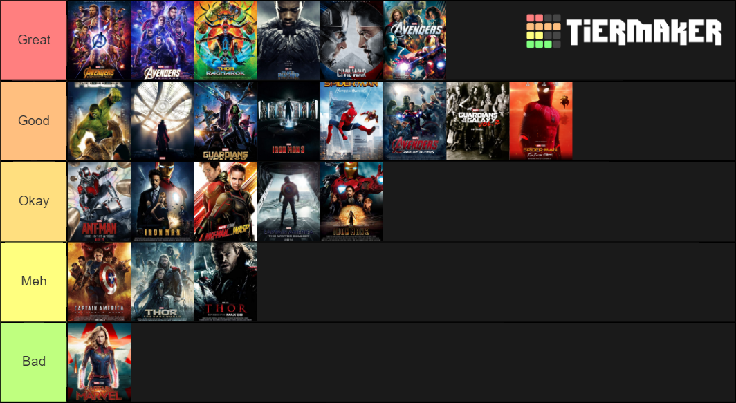 All Marvel Films Ranked Tier List (Community Rankings) - TierMaker