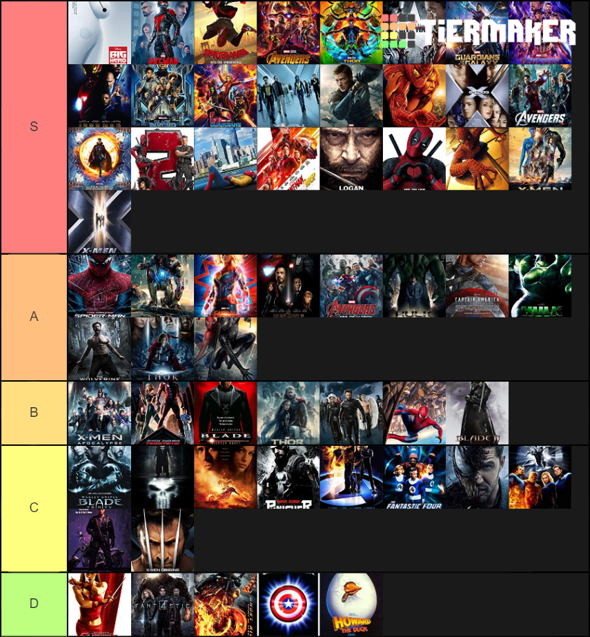 All Marvel Movies Tier List Rankings) TierMaker