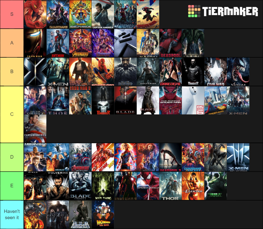 All Marvel Movies (Fox, MCU, Sony, TV and Animated) Tier List ...