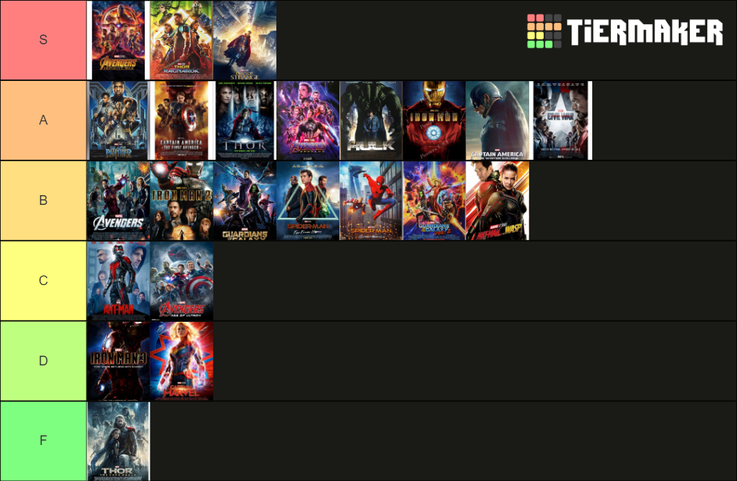 All Marvel Movies Tier List Rankings) TierMaker