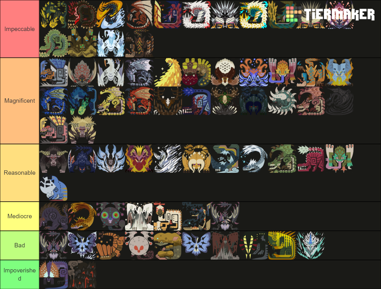 ALL MHW MONSTERS UNTIL 14 02 INCLUDING ICEBORNE Tier List Community   All Mhw Monsters Until 1402 Including Iceborne 540509 1597222375 