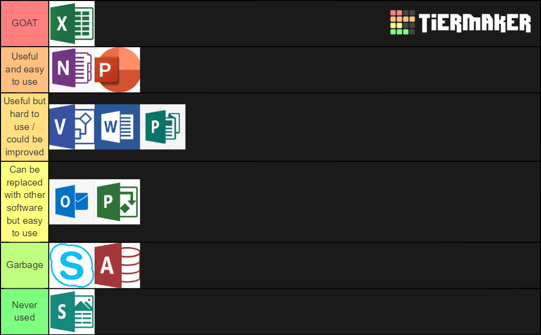 All Microsoft Software Tier List (Community Rankings) - TierMaker