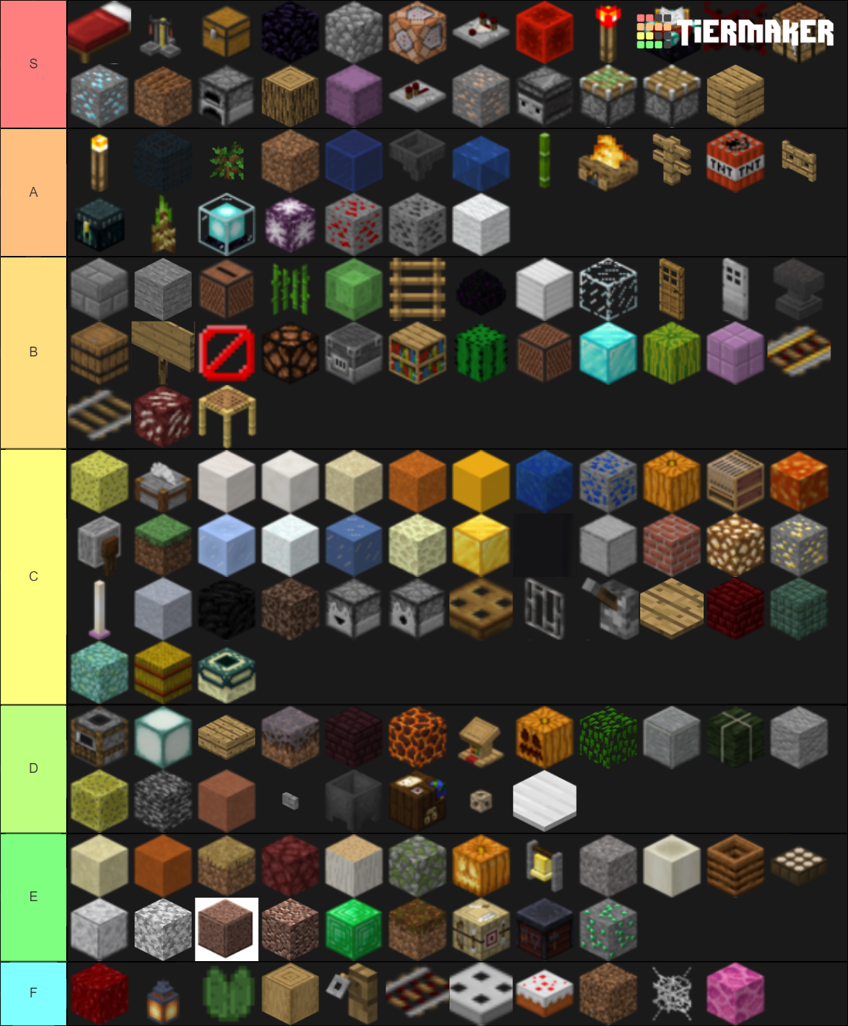 All Minecraft Blocks (1.14) Tier List (Community Rankings) - TierMaker