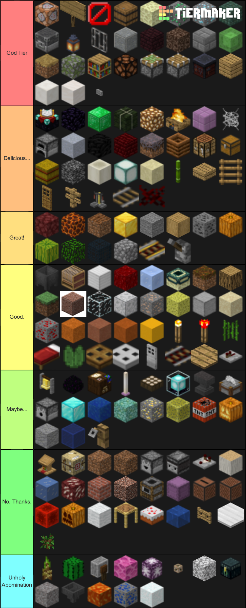 All Minecraft Blocks (1.14) Tier List (Community Rankings) - TierMaker