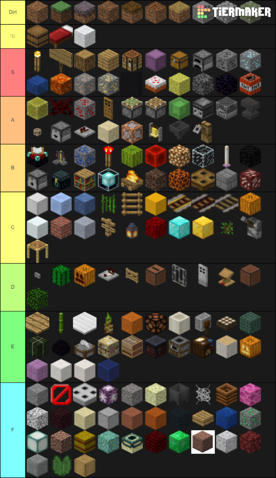 All Minecraft Blocks (1.14) Tier List (Community Rankings) - TierMaker